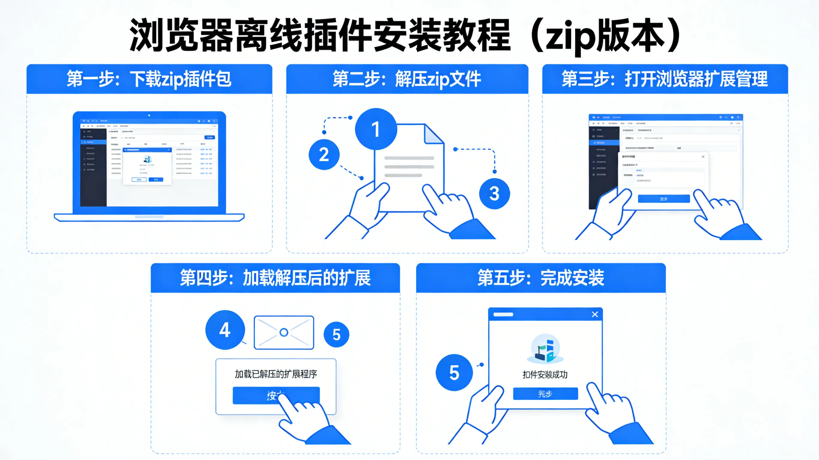 浏览器离线插件安装教程,crx和zip版本安装方法